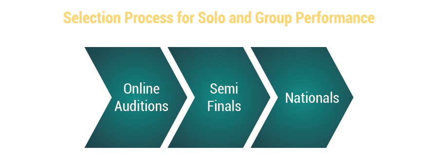 Selection Process